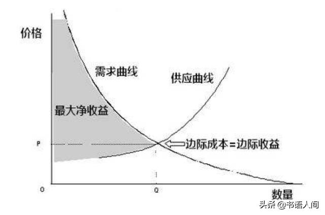 如何利用自媒体平台的「推荐机制」，写出叫好又叫座的爆文来？