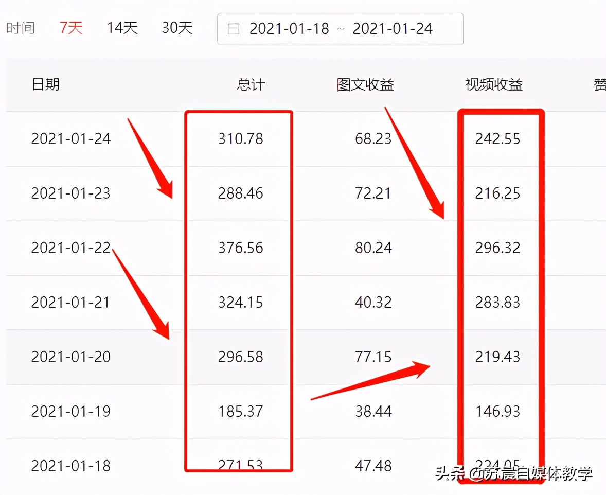 头条号怎么开通收益？信用分扣了40分怎么办？方法都在这里