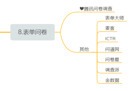 14个自媒体发布平台 和常用新媒体工具，快收藏起来