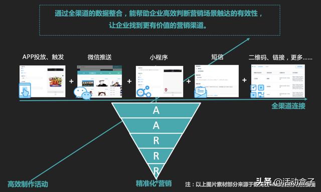 BigData时代，如何利用大数据技术让“流量”变成“留量”？