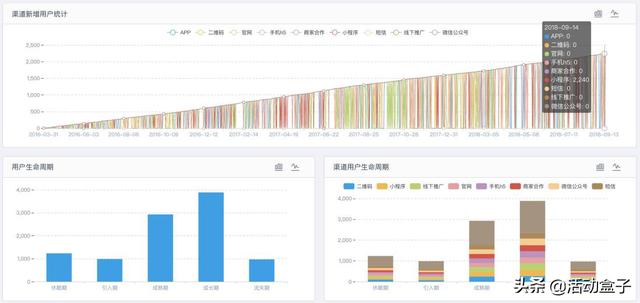 BigData时代，如何利用大数据技术让“流量”变成“留量”？