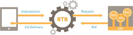 实时竞价(RTB)流程分析