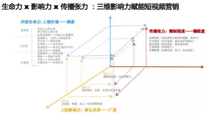 短视频营销十大爆款法则与正确姿势