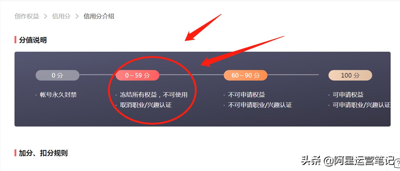 新手做自媒体，账号违规扣分怎么办？这些雷区千万不能踩