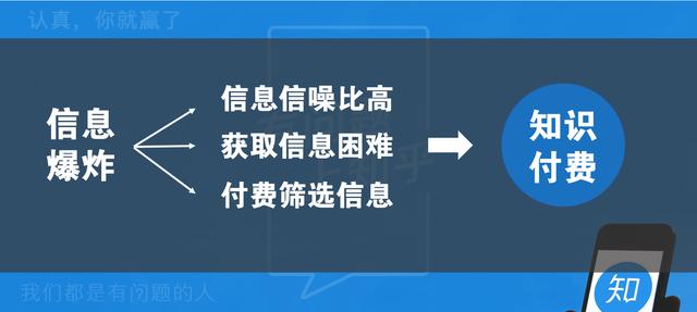 知乎内容运营推广策略分析