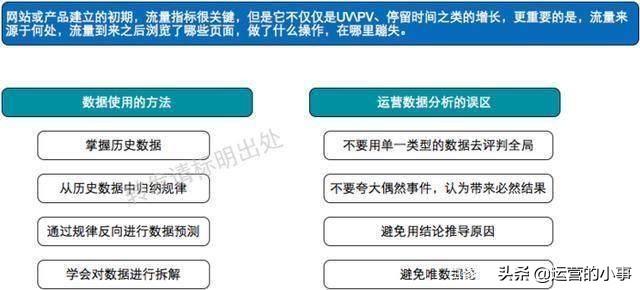 运营人员必须懂得运营思维导图