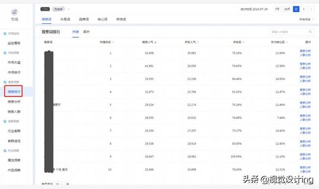 只有少数人知道的标题优化里隐藏的流量秘密