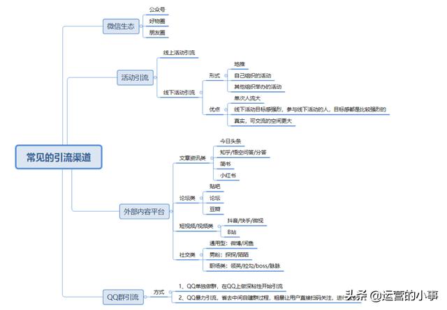 小型社群如何做前期引流？