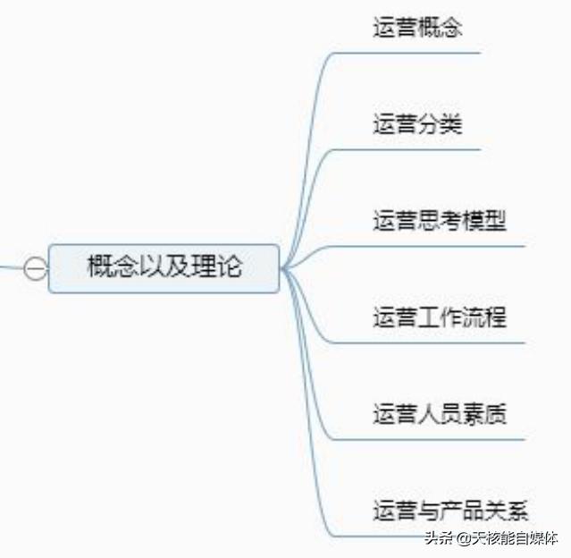 常见10种营销手段，快来看看你了解几种吧？