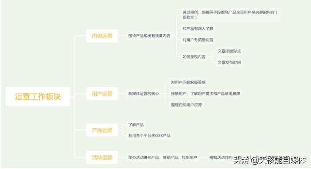 常见10种营销手段，快来看看你了解几种吧？