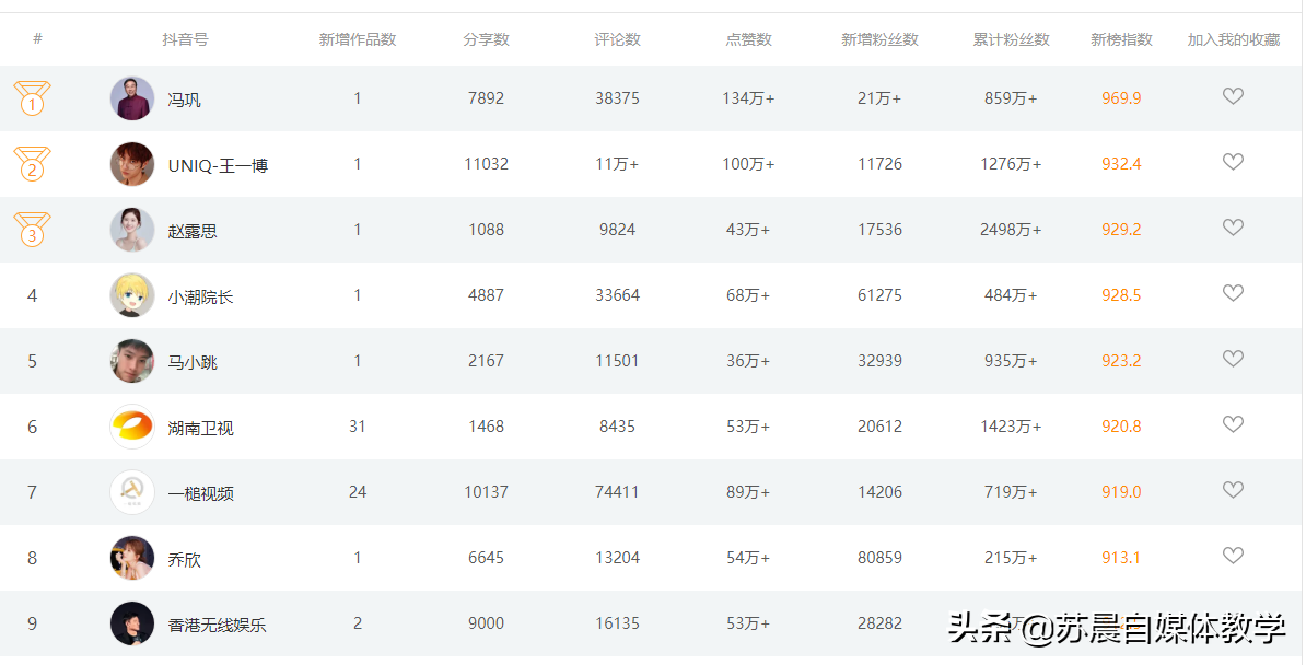 做自媒体必须知道的8个网站，月薪提高5000，赶紧收藏起来