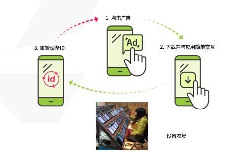 一分钟：必须了解的几个流量作弊名词和解决方案