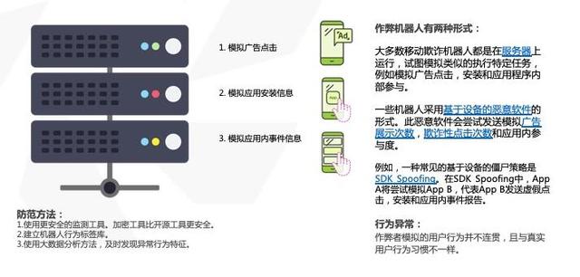 一分钟：必须了解的几个流量作弊名词和解决方案