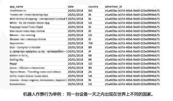 一分钟：必须了解的几个流量作弊名词和解决方案