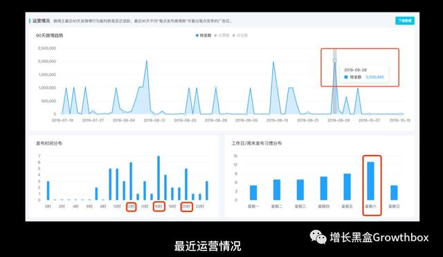 微博刷量启示录：预防流量造假硬核指南