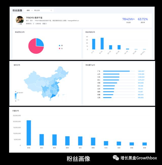 微博刷量启示录：预防流量造假硬核指南