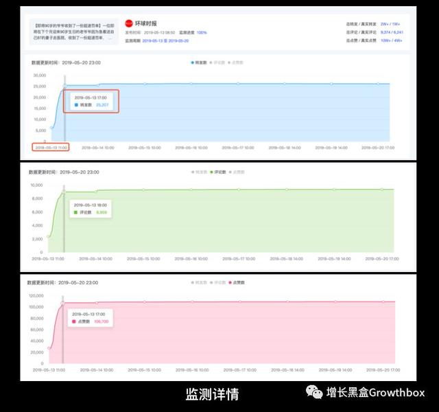 微博刷量启示录：预防流量造假硬核指南