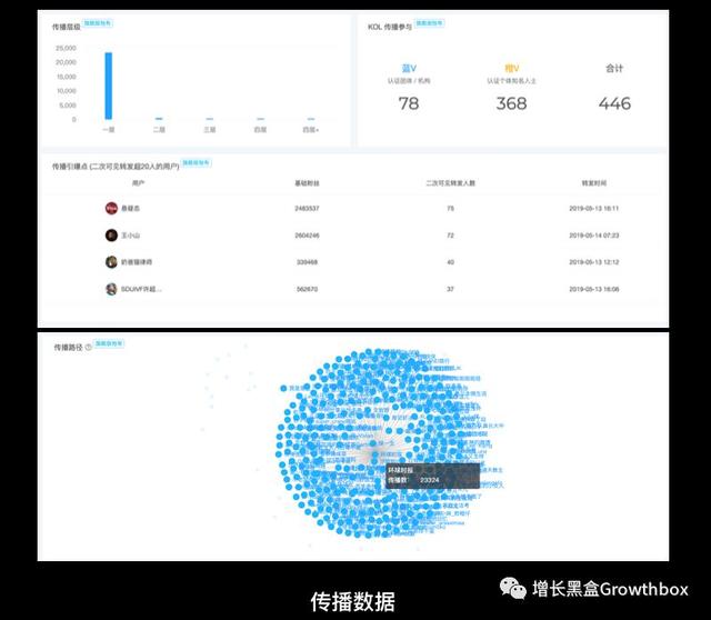 微博刷量启示录：预防流量造假硬核指南