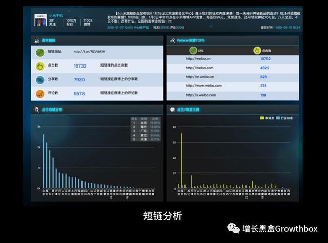 微博刷量启示录：预防流量造假硬核指南