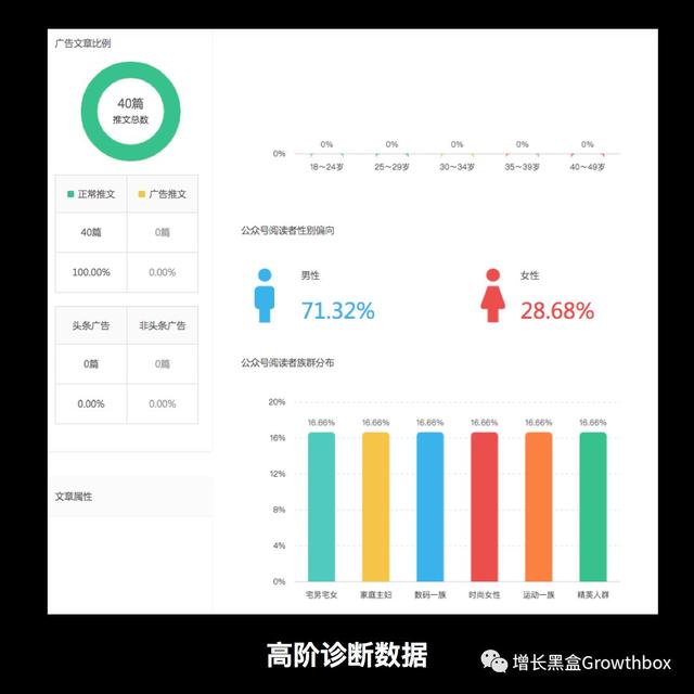 微博刷量启示录：预防流量造假硬核指南