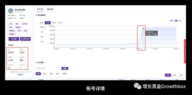 微博刷量启示录：预防流量造假硬核指南