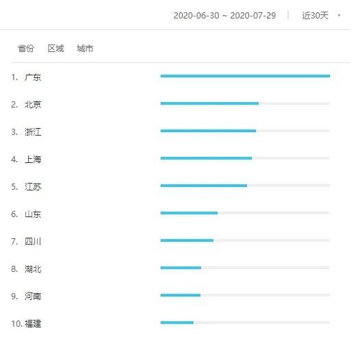 渠道推广运营攻略：如何做好精准拉