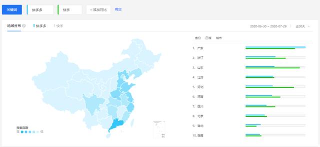 渠道推广运营攻略：如何做好精准拉