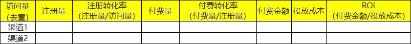 渠道推广运营攻略：如何做好精准拉