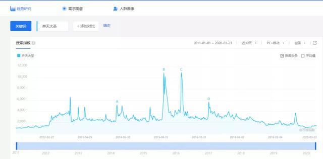 百度霸屏到底是什么？有那么高大上吗？今天就来说说百度霸屏