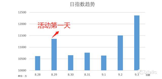 私域流量的真相