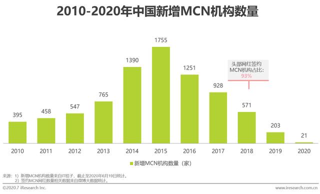 2020年新媒体营销策略白皮书