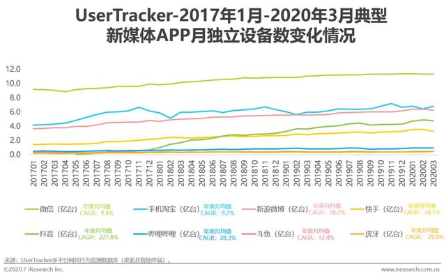 2020年新媒体营销策略白皮书