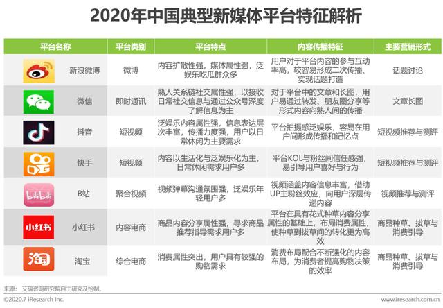 2020年新媒体营销策略白皮书