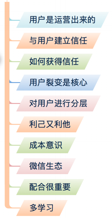 裂变营销的3个层次，让你实现指数增长