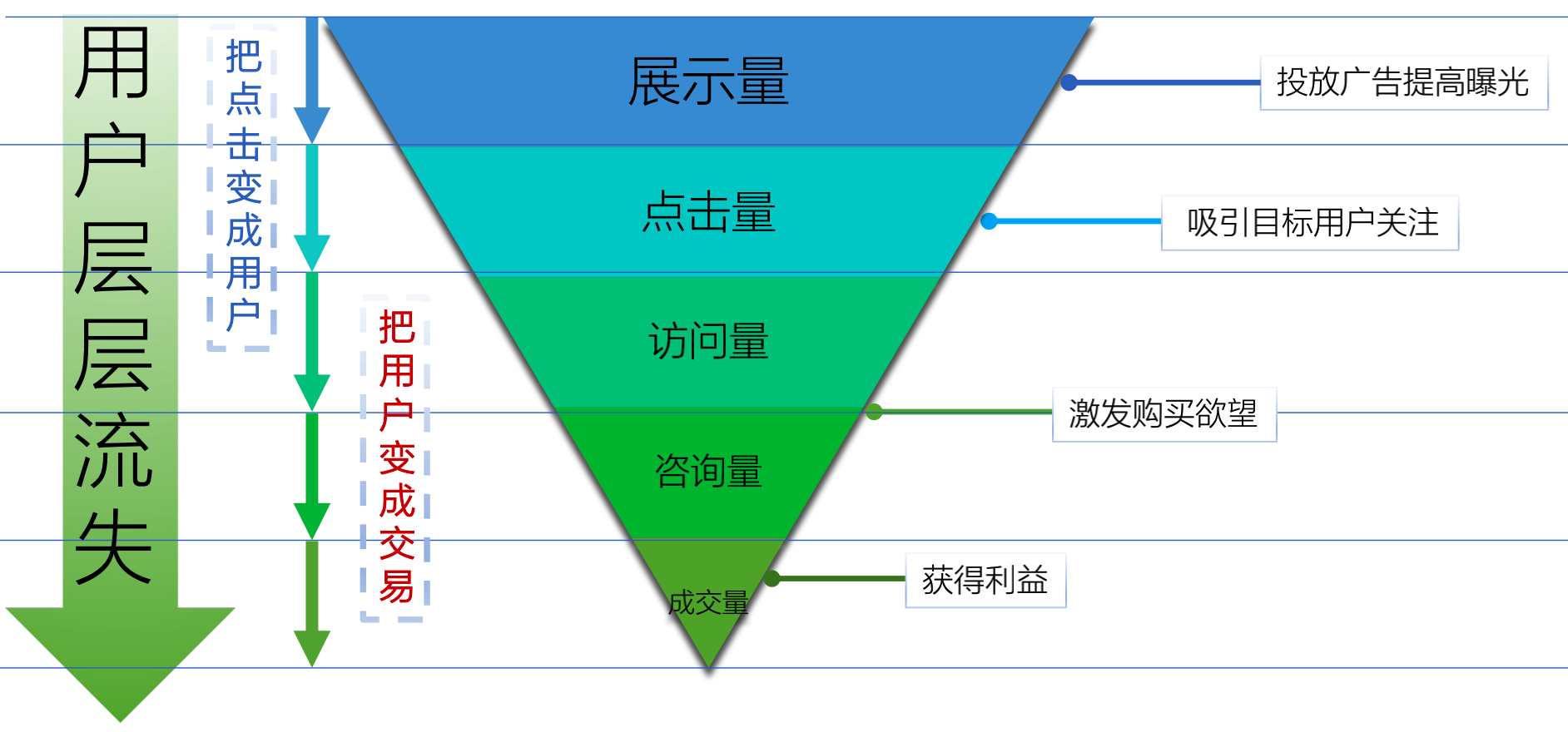 裂变营销的3个层次，让你实现指数增长