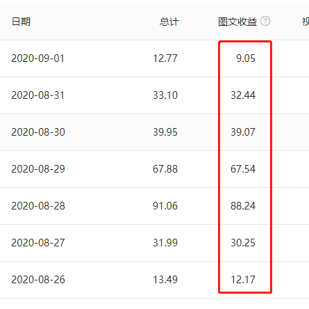 头条收益到底来源于哪里？这5种变现方式，自媒体作者必须知道