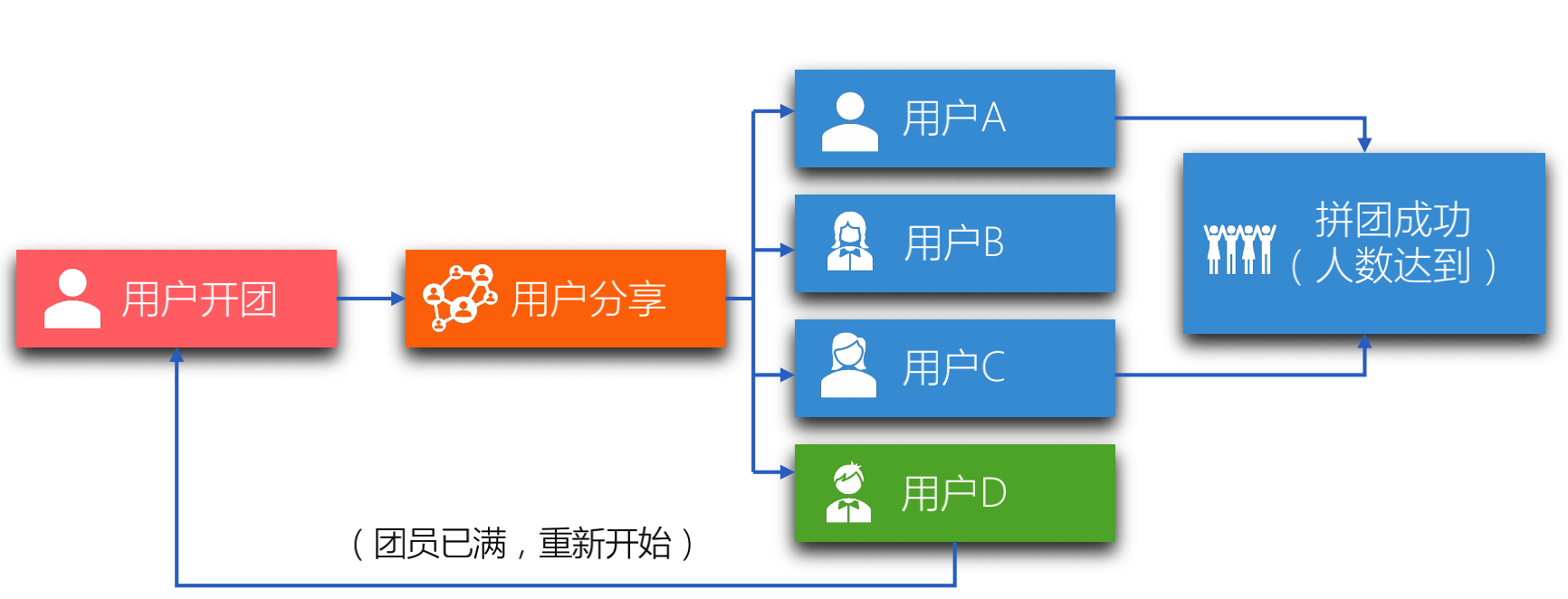 裂变营销的3个层次，让你实现指数增长