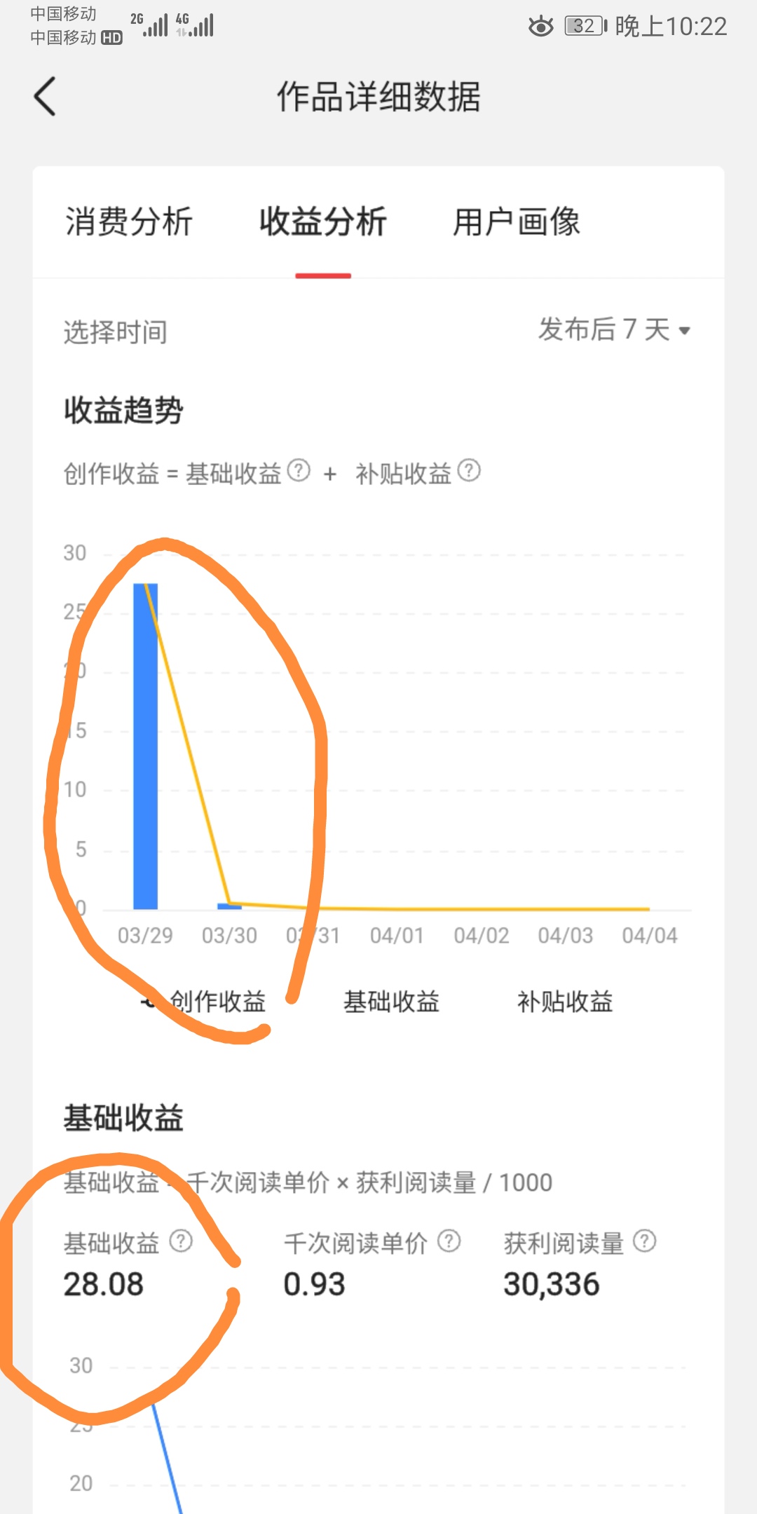 文章推荐持续性才是赚钱关键，叠加收益月入3000元，经验之谈