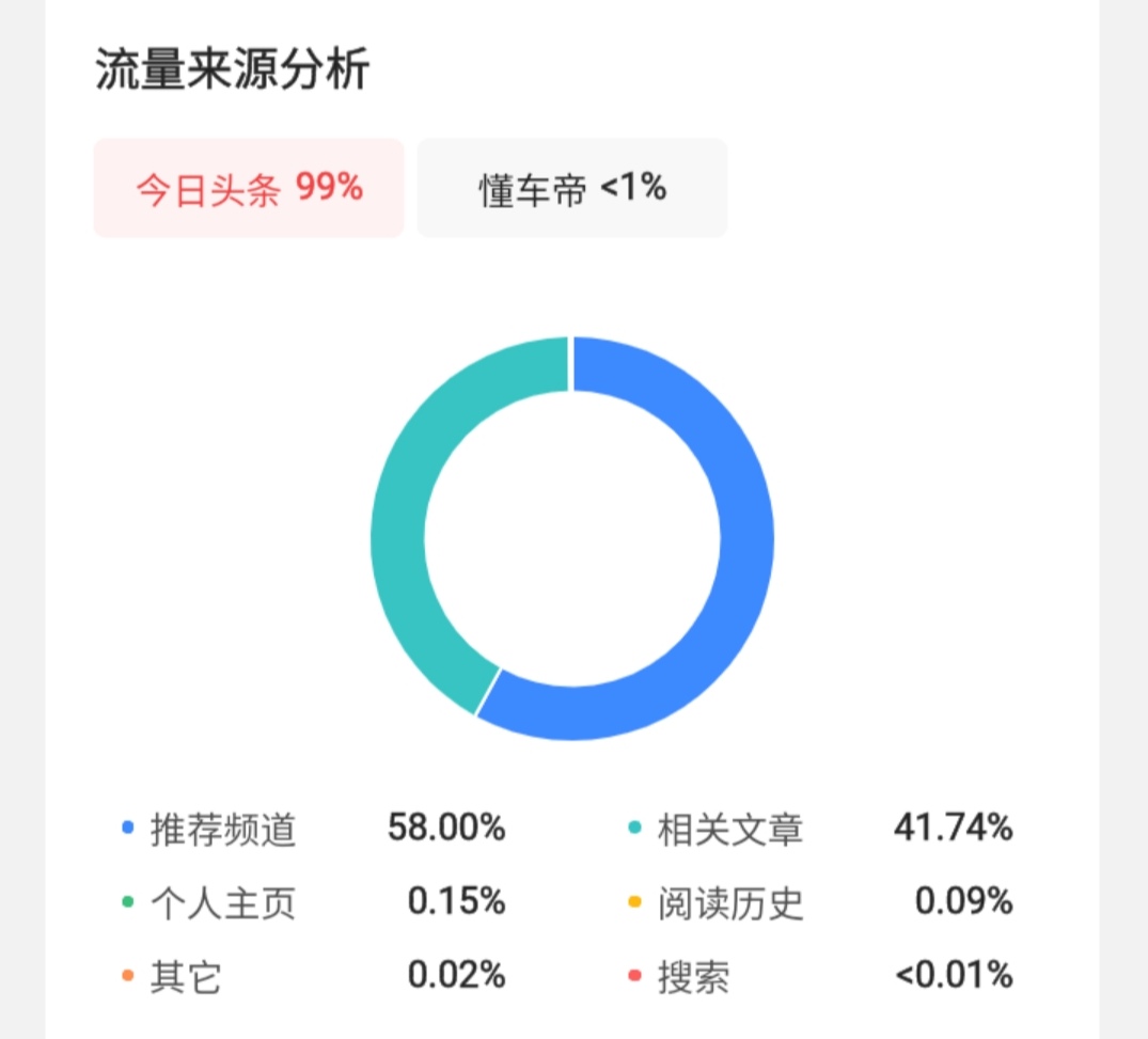 文章推荐持续性才是赚钱关键，叠加收益月入3000元，经验之谈