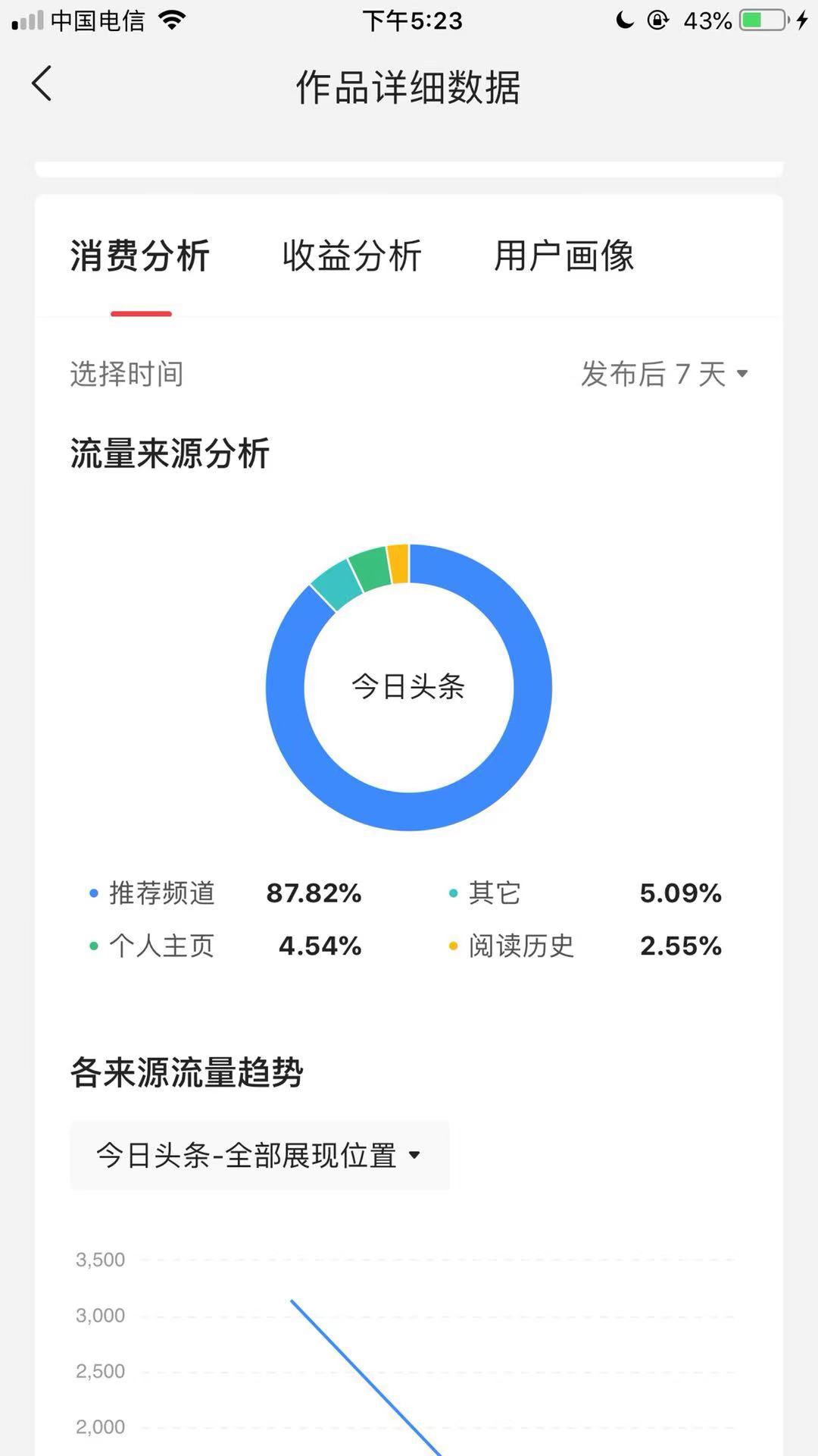 自媒体创业|大数据分析|自媒体创业者如何去分析平台提供的数据？