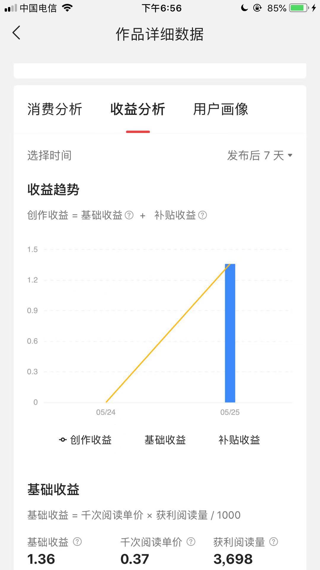 自媒体创业|大数据分析|自媒体创业者如何去分析平台提供的数据？