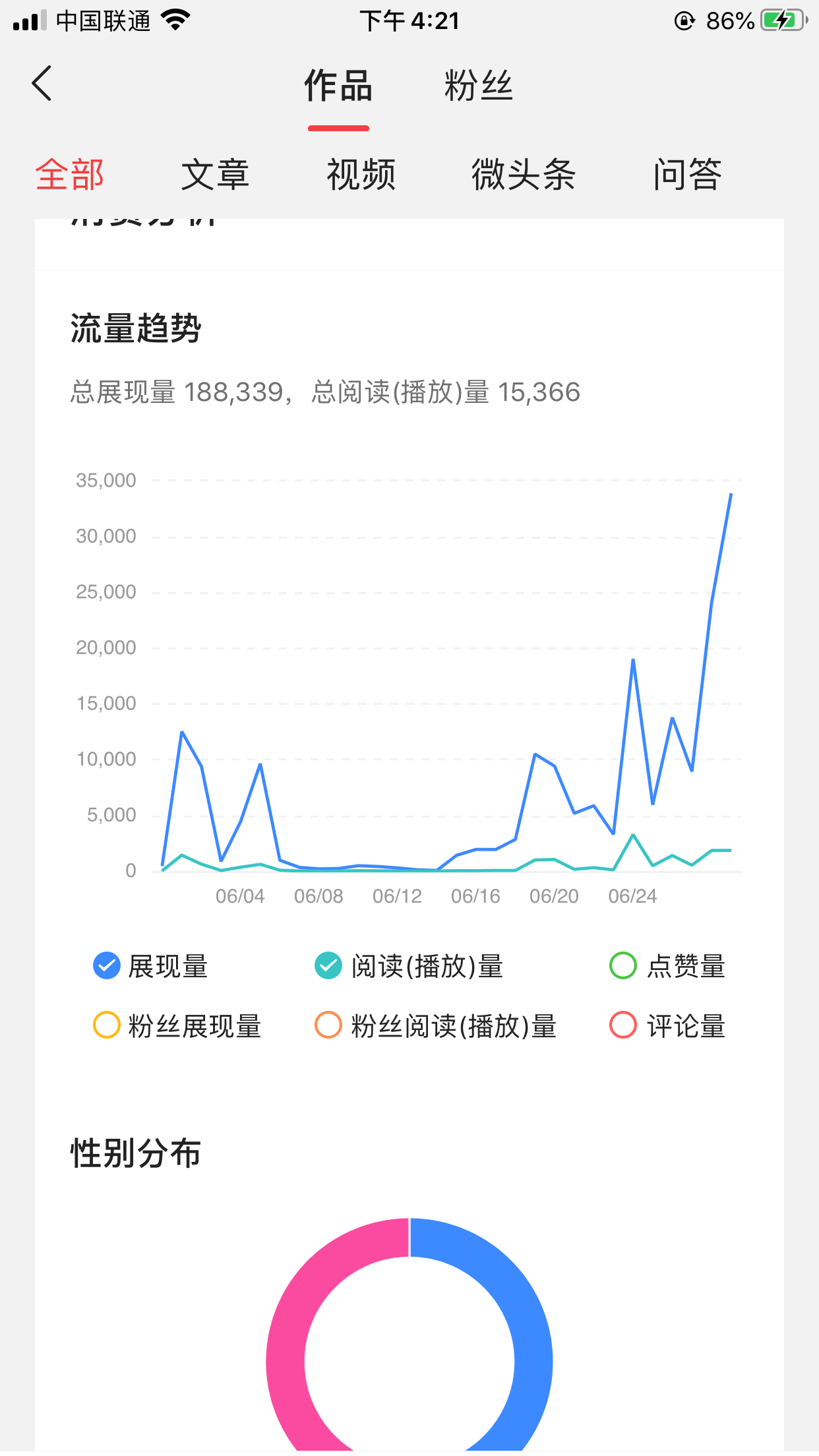 我与头条的爱恨情仇，给头条新手的一点建议