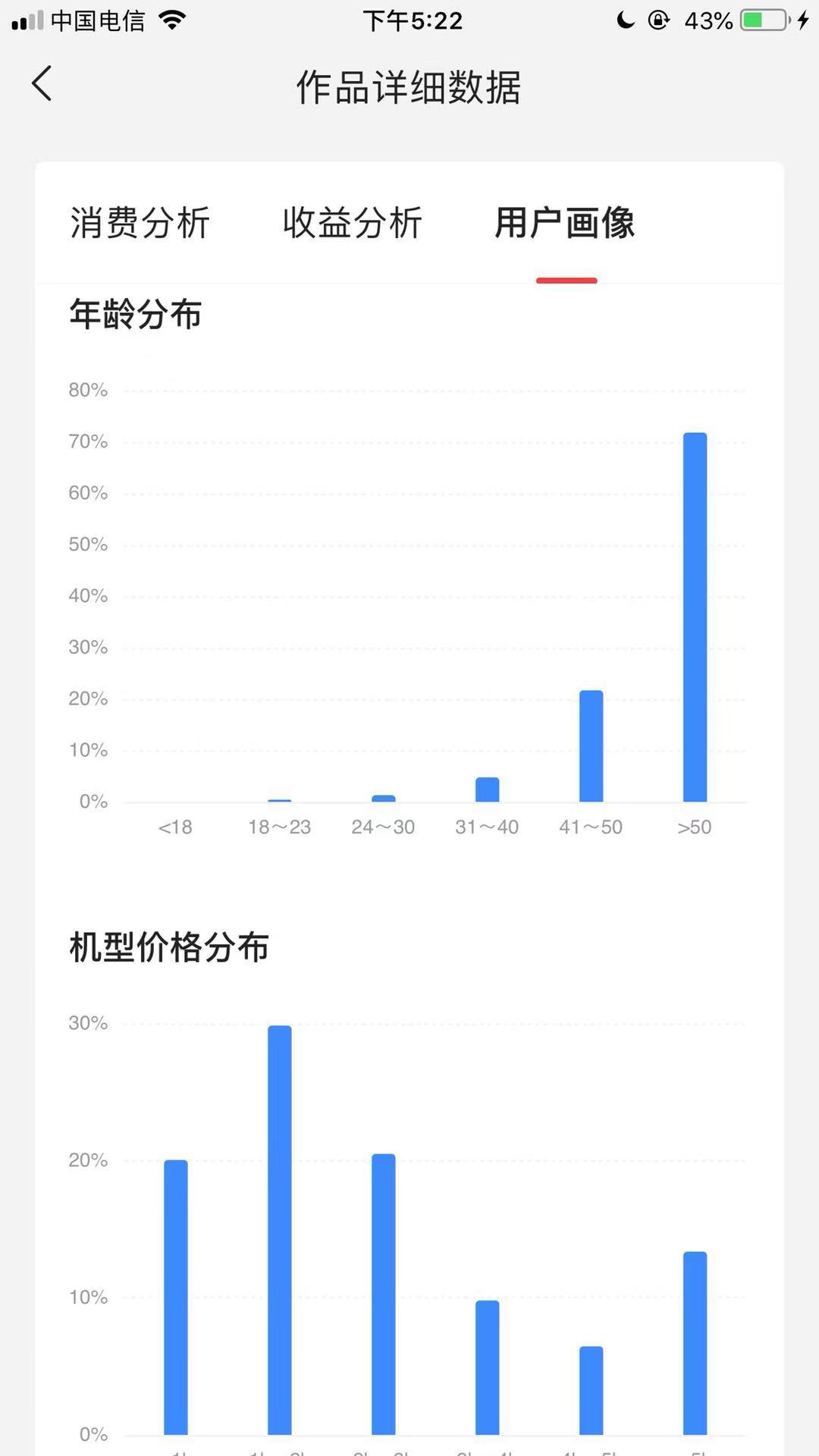 自媒体创业|大数据分析|自媒体创业者如何去分析平台提供的数据？