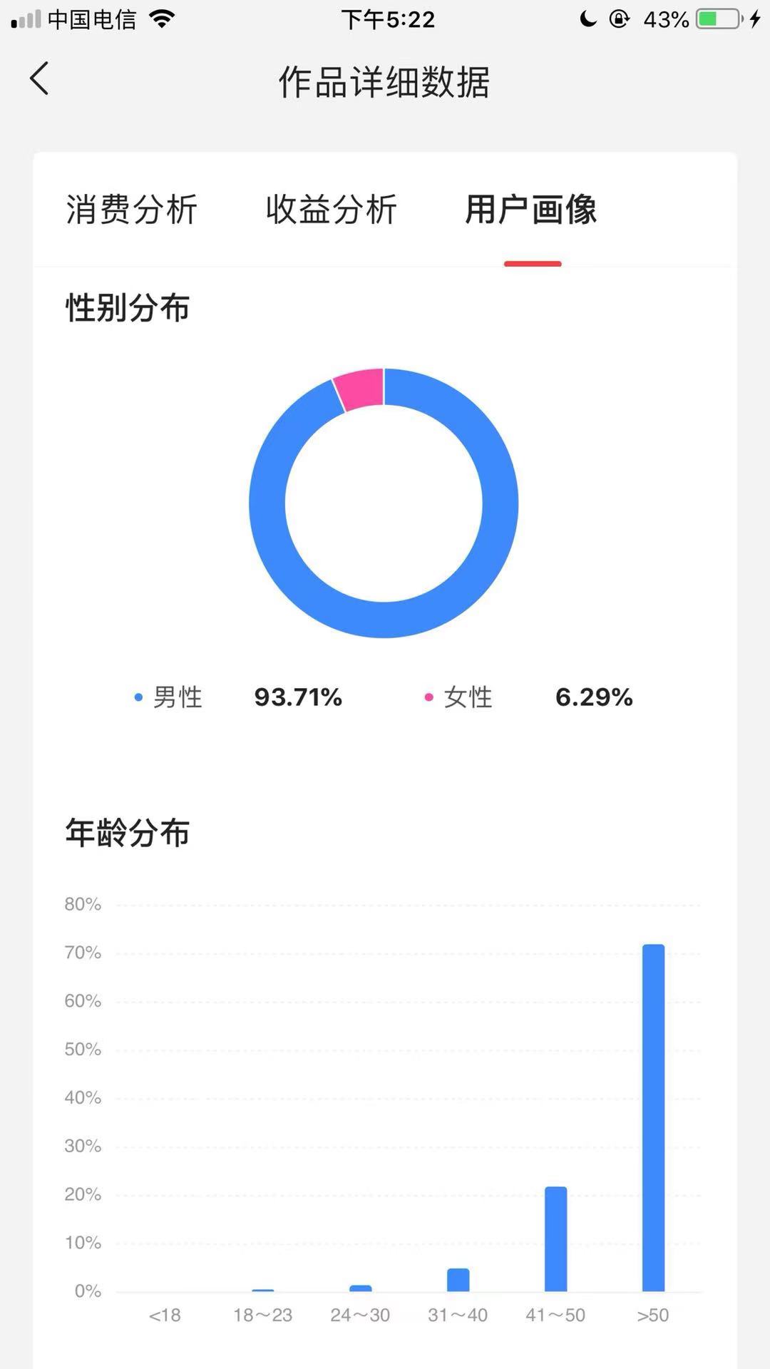 自媒体创业|大数据分析|自媒体创业者如何去分析平台提供的数据？