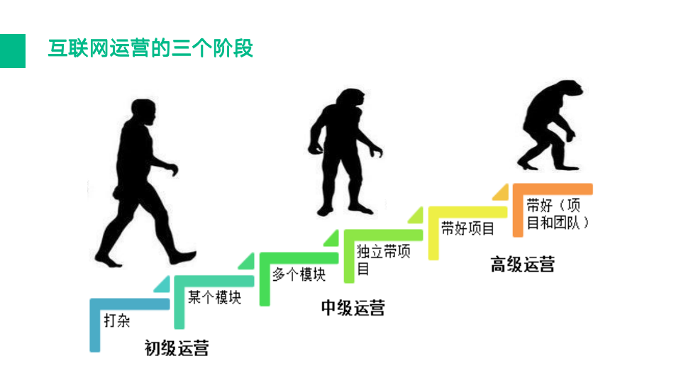 如何做好互联网运营？