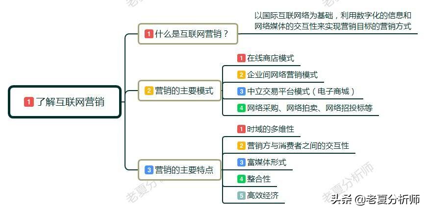 互联网时代，营销都有哪些新法则？移动互联网营销新玩法