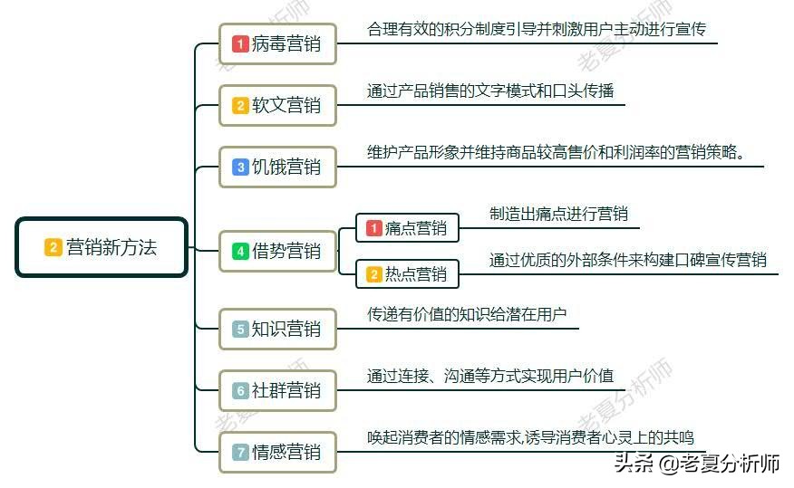 互联网时代，营销都有哪些新法则？移动互联网营销新玩法