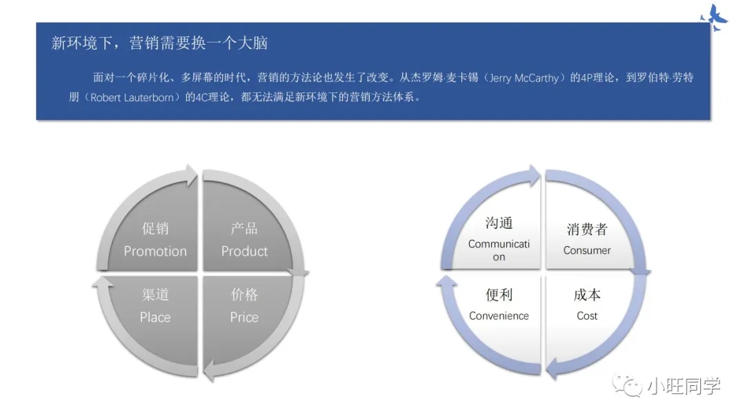 读书笔记：新4C营销法则，引爆传播，帮助企业实现指数级增长