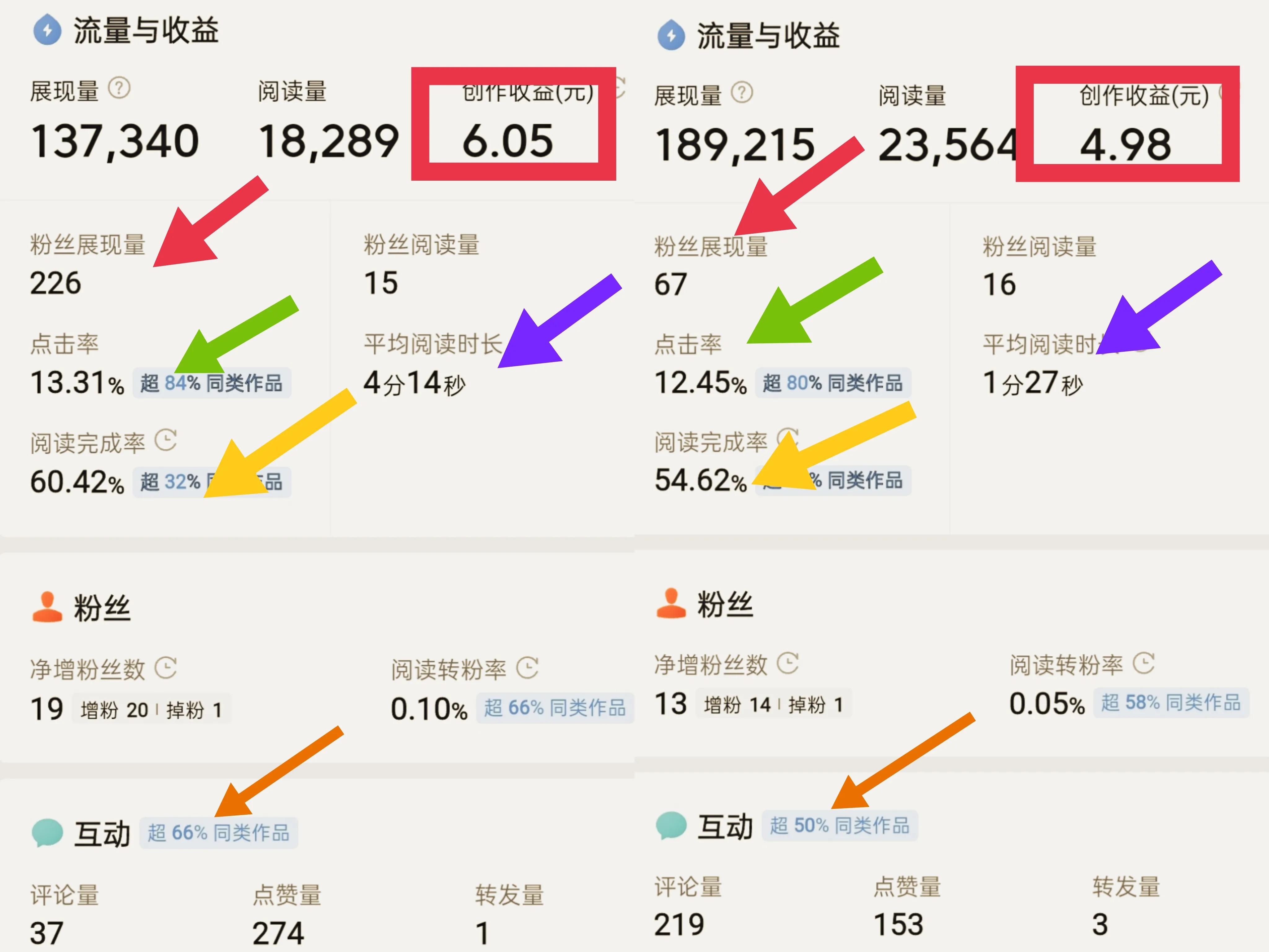 发布186条头条后，我终于提现了128元！说说踩过的坑和得益的经验