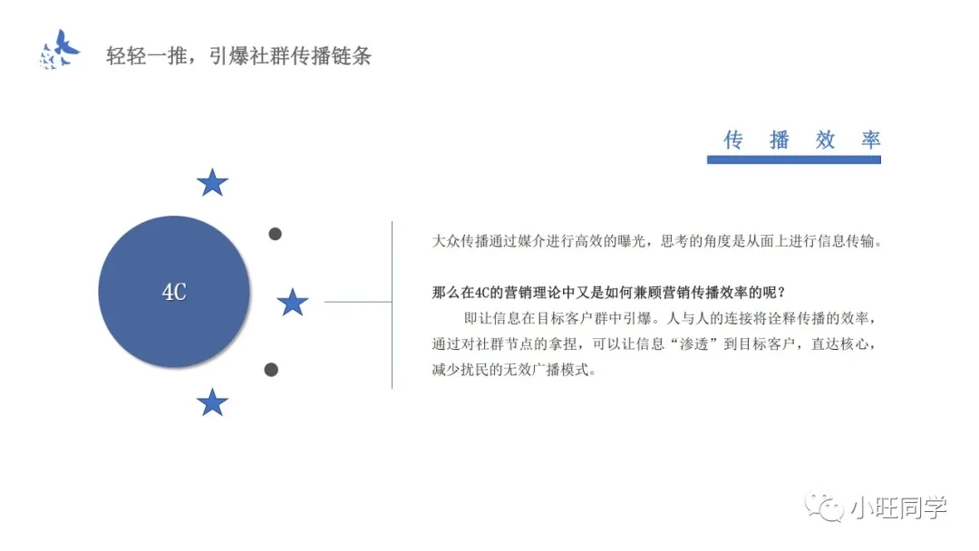 读书笔记：新4C营销法则，引爆传播，帮助企业实现指数级增长